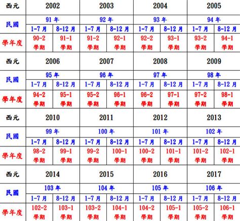 1978年農曆幾歲|民國國曆、西元、農曆對照表（含清朝年號、日據時代）